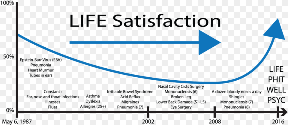 Life Satisfaction Chart Car, Nature, Night, Outdoors, Plot Free Png