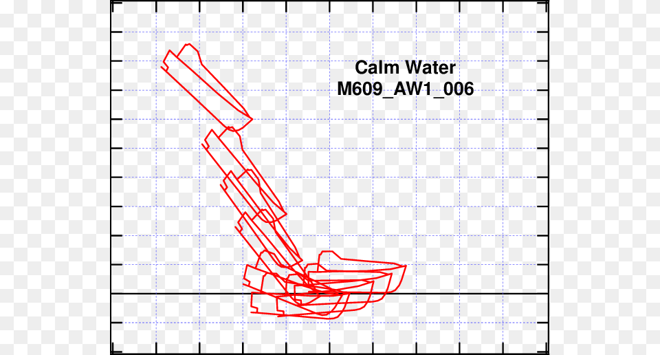 Lifeboat Orientation During A Launch In Calm Water Number Free Transparent Png