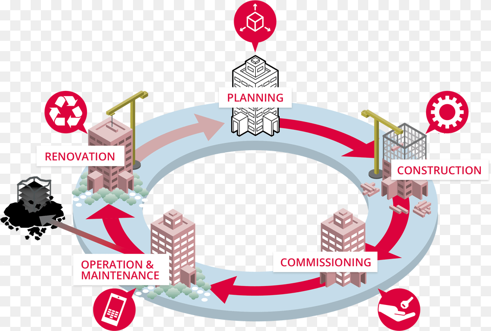 Lifecycle Of A Building Architecture Building Life Cycle, Bulldozer, Machine Free Png