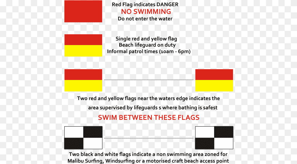 Lifeguard Flags Lifeguard Beach Flags Uk, Advertisement, Poster, Text Free Png Download