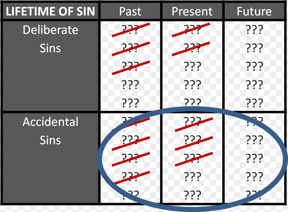 Lifetime Of Sins Crossed Out Amp Circle Sin, Light Free Png