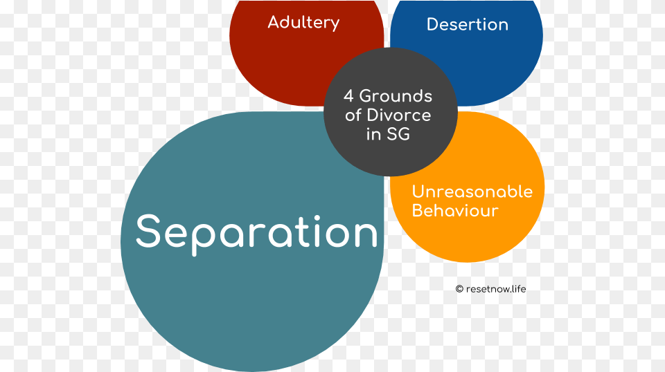 Lifewp Grounds For Divorce, Diagram Free Png