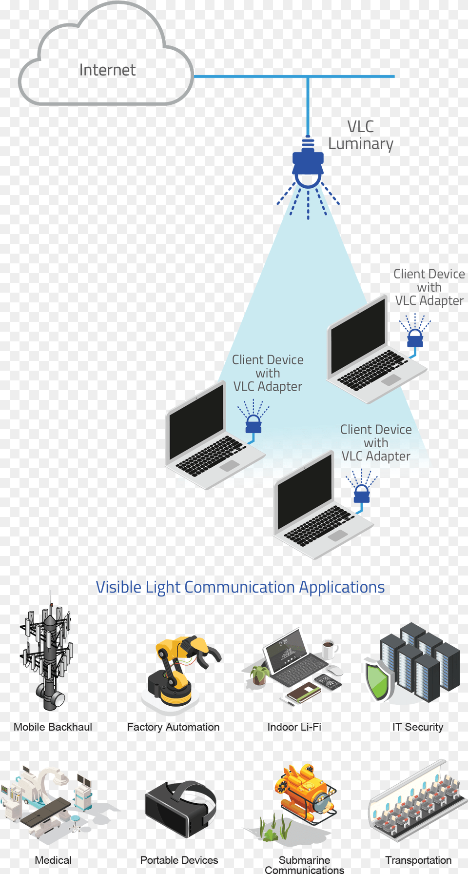 Lifi Communication, Toy, Computer, Electronics, Laptop Png
