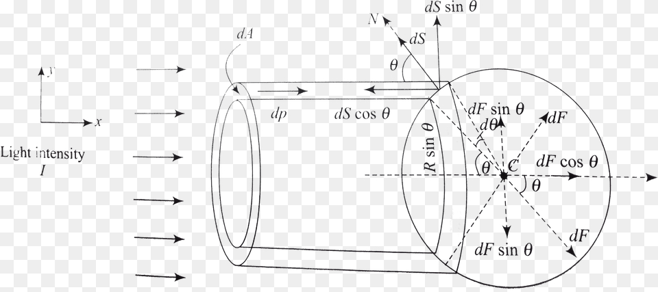 Light Beam, Chart, Plot, Diagram, Cad Diagram Free Transparent Png