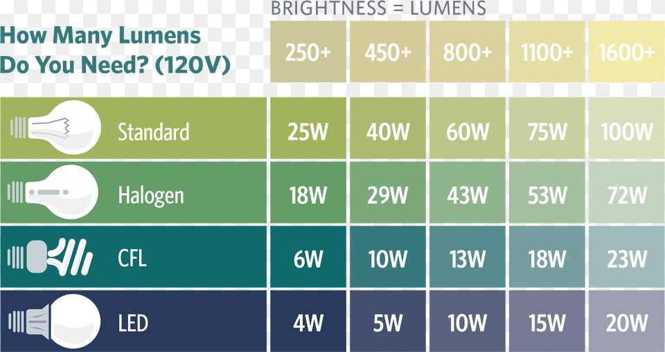 Light Bulb Brightness Guide, Scoreboard Free Transparent Png