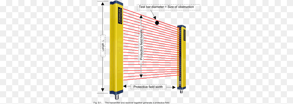 Light Curtain Safety Light Curtains, Electronics, Hardware, Computer Hardware, Screen Free Png Download