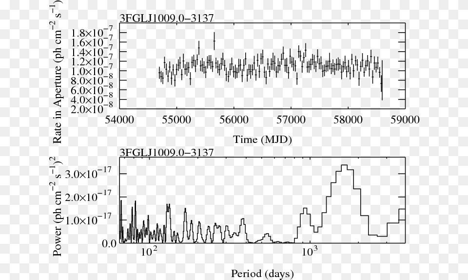 Light Curve, Gray Png