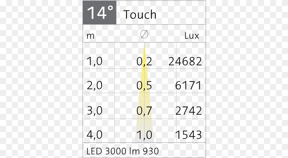 Light Distribution Touch Midi Recessed Round Number, Chart, Plot Free Png Download