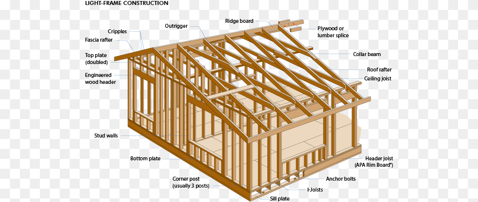 Light Frame House Light Wood Frame Construction Detail, Plywood, Gate, Box Png