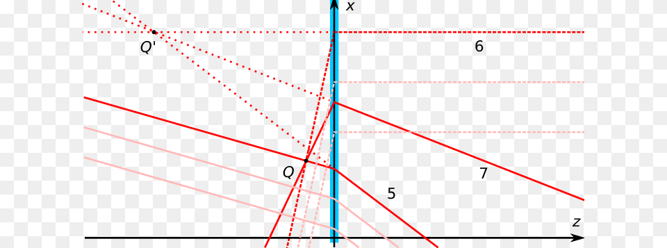 Light Ray Trajectories Through A Homogeneous Imaging Plot, Chart Png Image