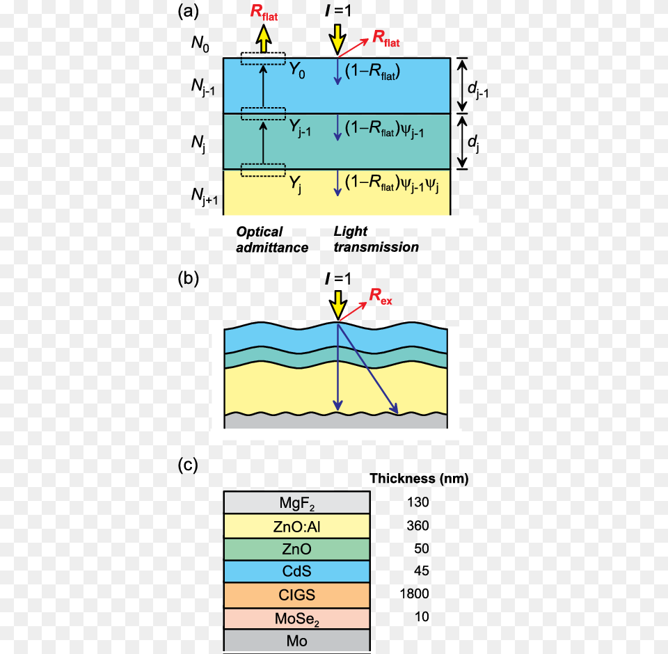 Light Reflection, Chart, Plot, Text Png Image