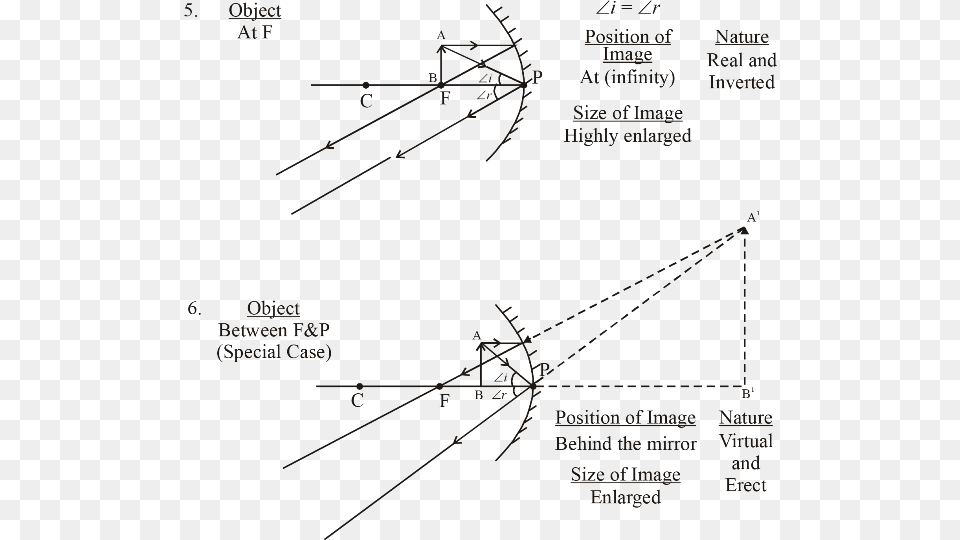 Light Reflection, Nature, Night, Outdoors, Diagram Png Image