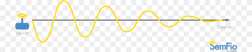 Light Waves Are Easily Absorbed Wave Going Through A Medium, Chart, Plot, Electronics Png