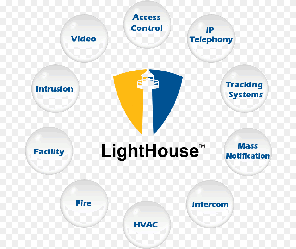 Lighthouse Layout Physical Security Sub System Free Png Download