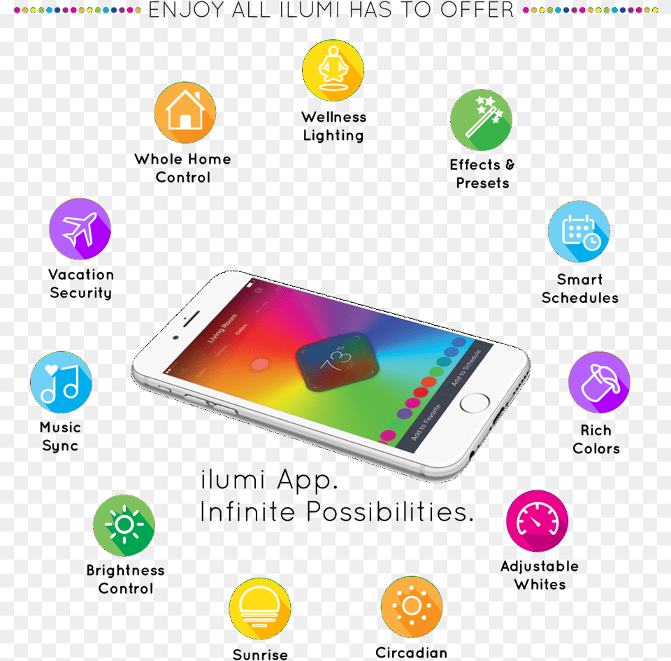 Lighting Effects Ilumi Mobile App Features For Samsung Galaxy, Electronics, Mobile Phone, Phone, Iphone Png