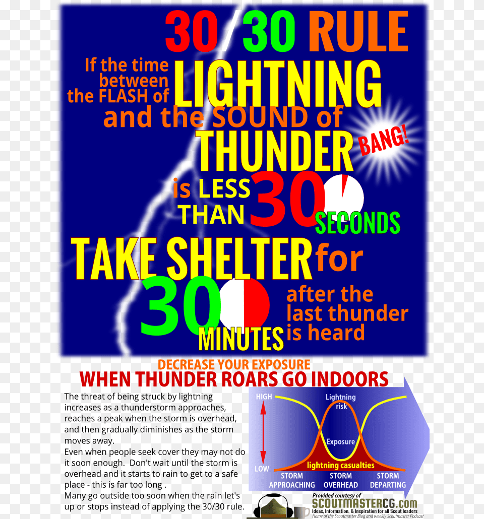 Lightning Infographic Thunder And Lightning 30 30 Rule, Advertisement, Poster, Book, Publication Free Png Download