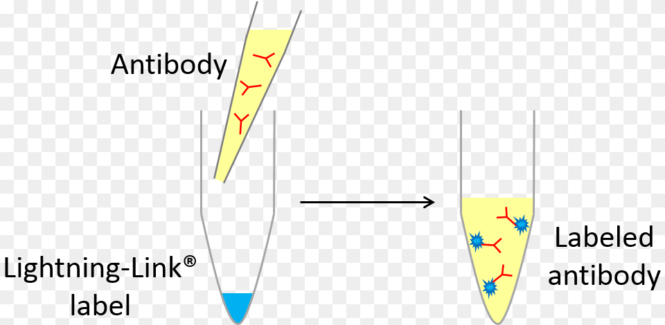 Lightning Link Process Diagram Diagram, Nature, Outdoors, Sea, Sea Waves Free Png