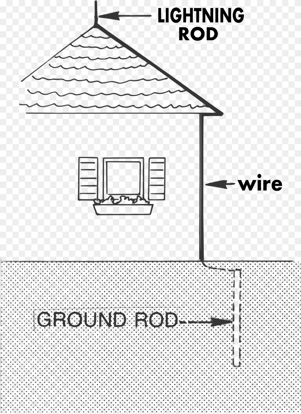 Lightning Rod Clip Arts Benjamin Franklin Lightning Rod Diagram, Indoors, Outdoors Free Png Download