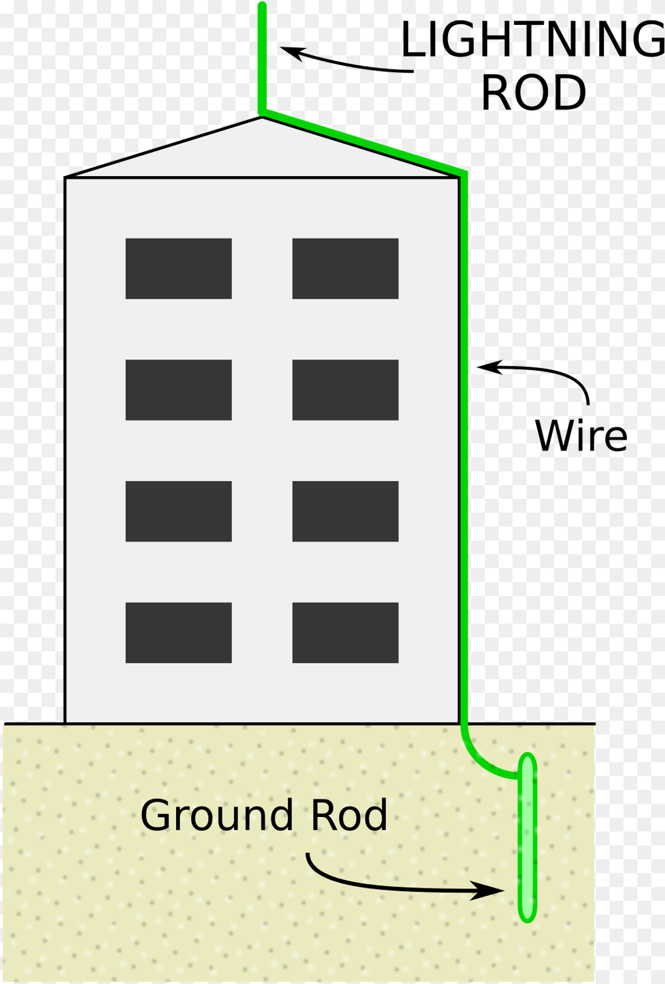 Lightning Rod Wikipedia Do Lightning Rods Work, City, Chart, Plot, Architecture Free Png