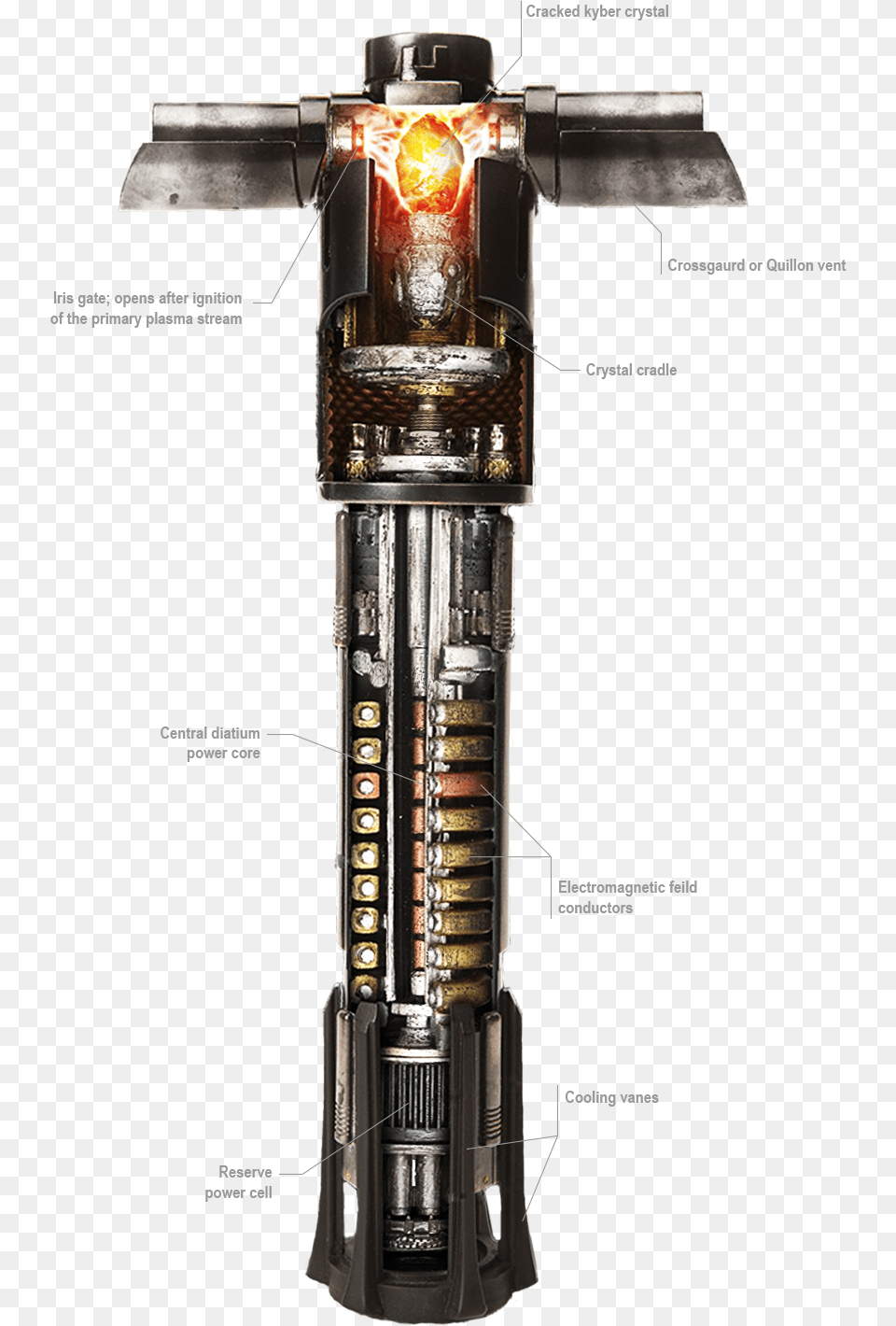 Lightsaber, Light, Machine, Lamp, Traffic Light Png Image