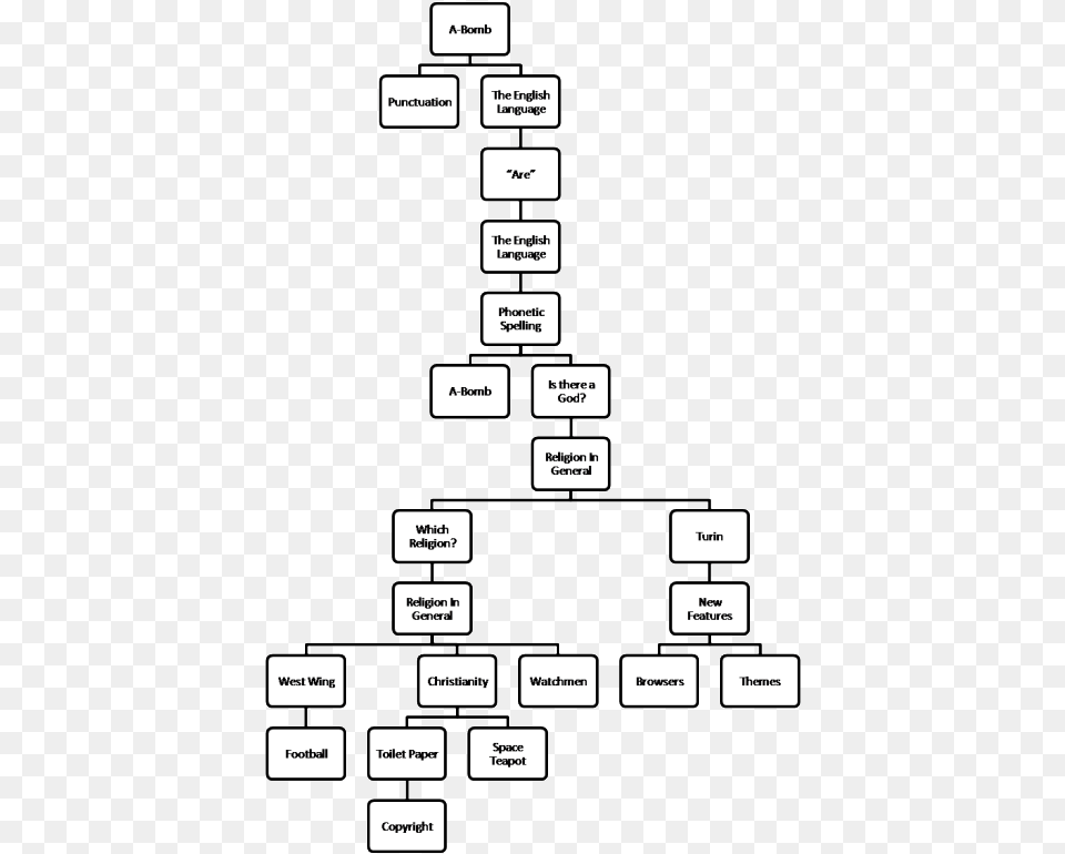 Like Once We Somehow Turned A Discussion On Morality Diagram, Uml Diagram, Scoreboard Free Png