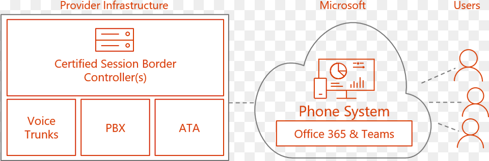 Like Ringcentral Glip Broadsoft Fuze Thinkingphones Microsoft Corporation, Chart, Plot, Text Png