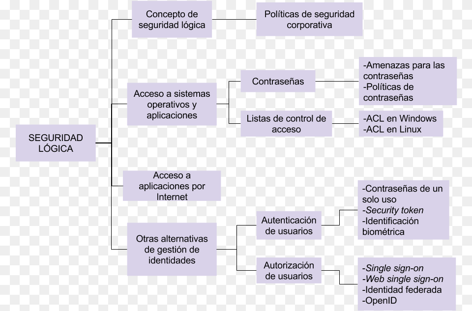 Lilac, Diagram, Uml Diagram Png Image