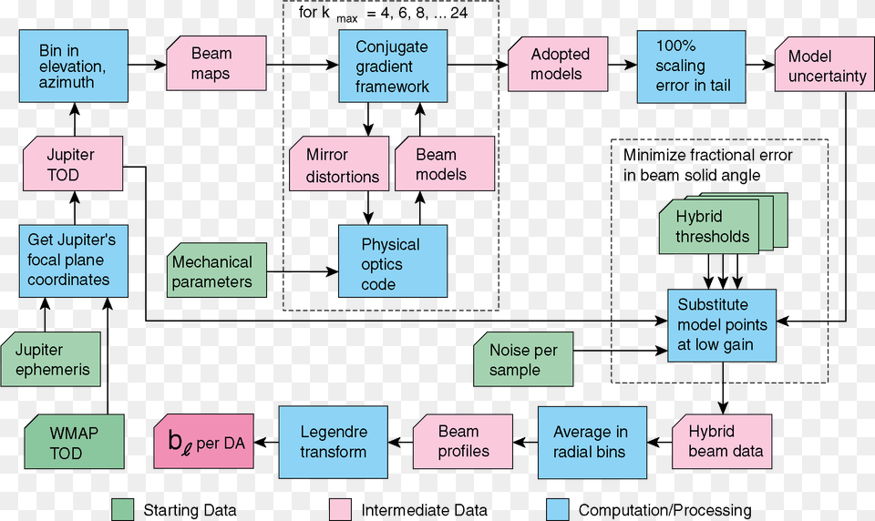 Lilac, Scoreboard, Diagram, Uml Diagram Png Image