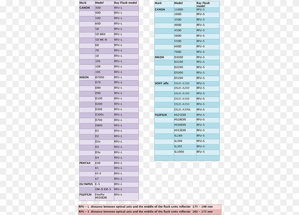 Lilac, Text, Chart, Plot, Number Png Image
