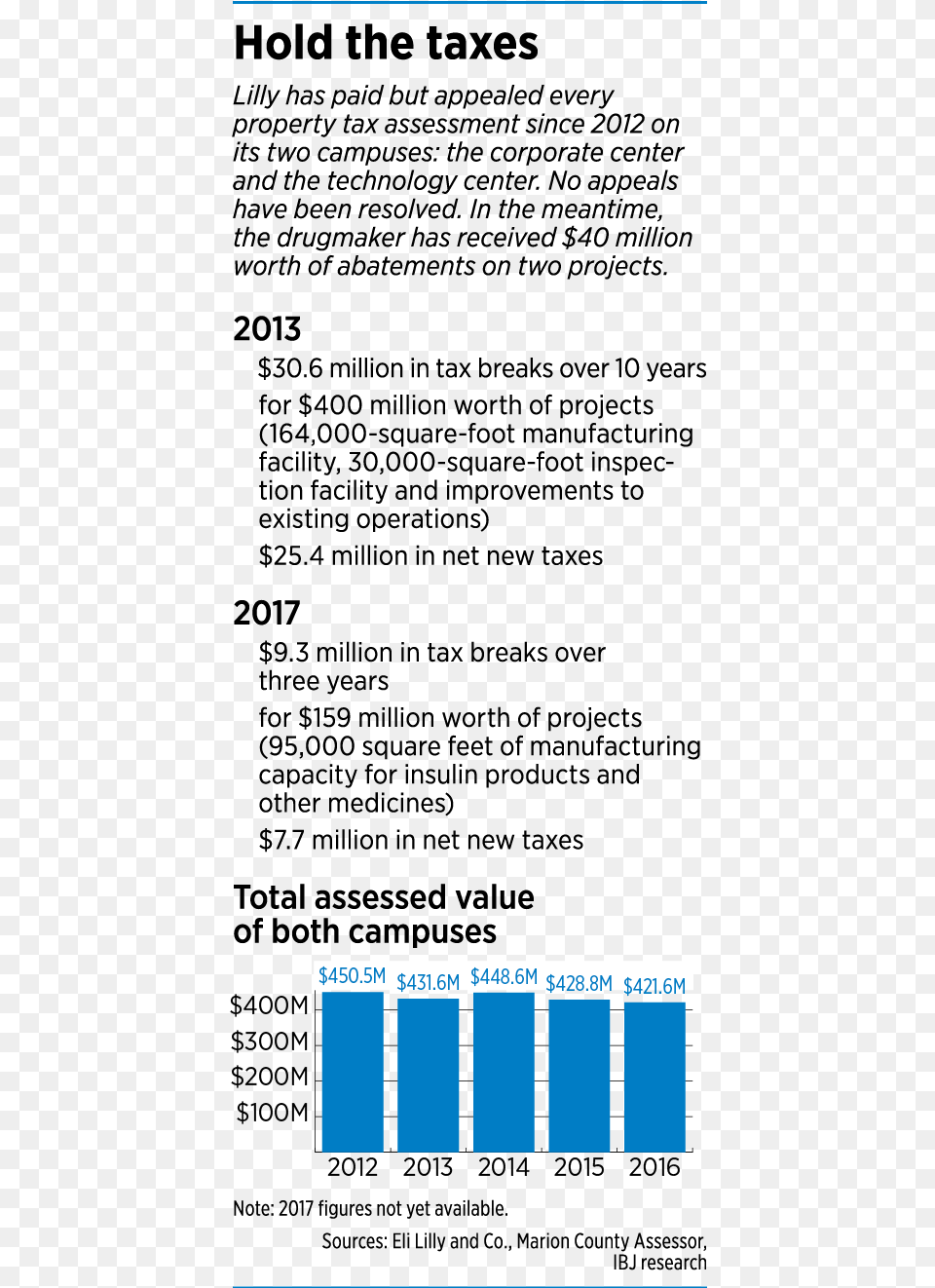 Lilly Factbox Portable Network Graphics, Electronics, Hardware Free Png