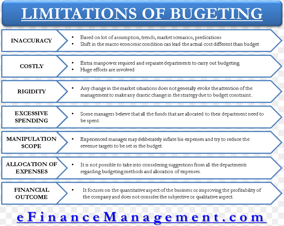 Limitations Of Budgeting Smith And Wesson, Page, Text, Advertisement, Poster Png