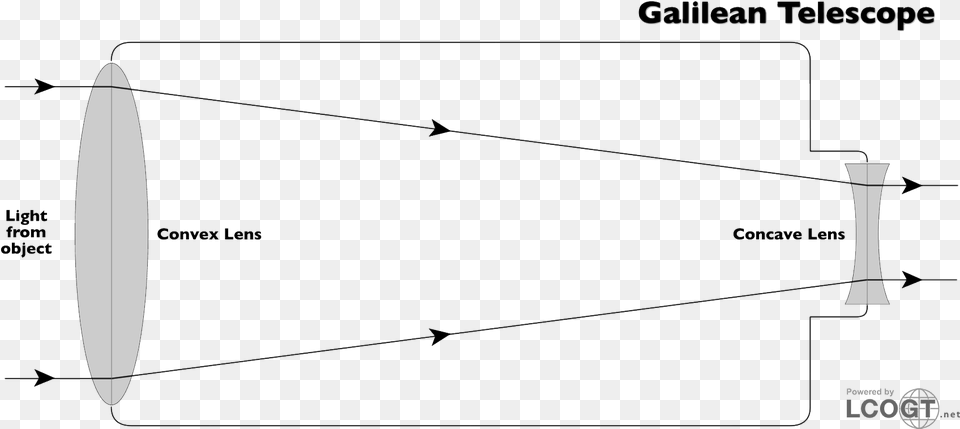 Limitations Of Refracting Telescopes Galileo Refracting Telescope Diagram, Nature, Night, Outdoors, Astronomy Png Image