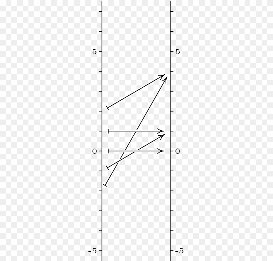 Linalg Square Function Arrows Plot, Chart, Bow, Weapon Png