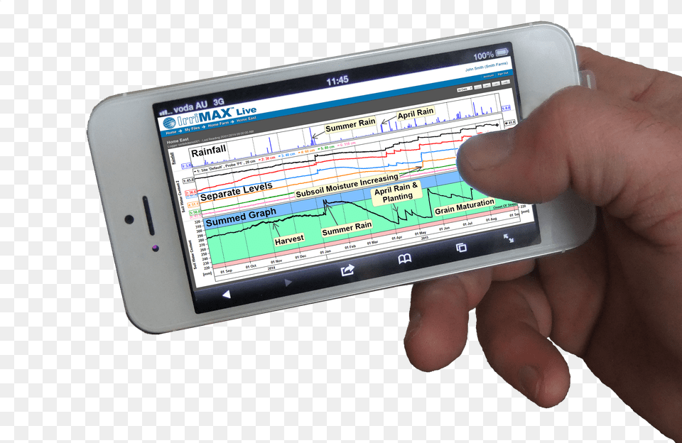 Linde Garden Graph Smartphone, Electronics, Computer, Tablet Computer Free Transparent Png