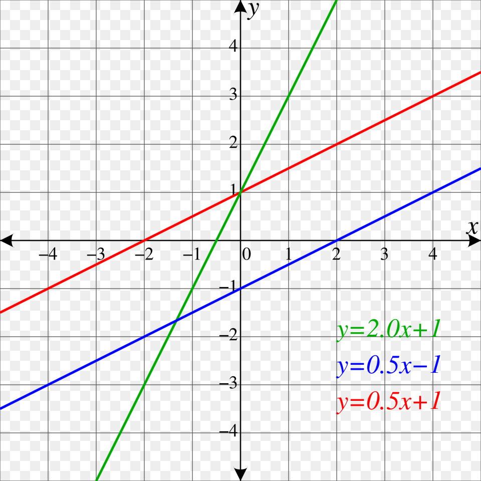 Line, Laser, Light Free Transparent Png