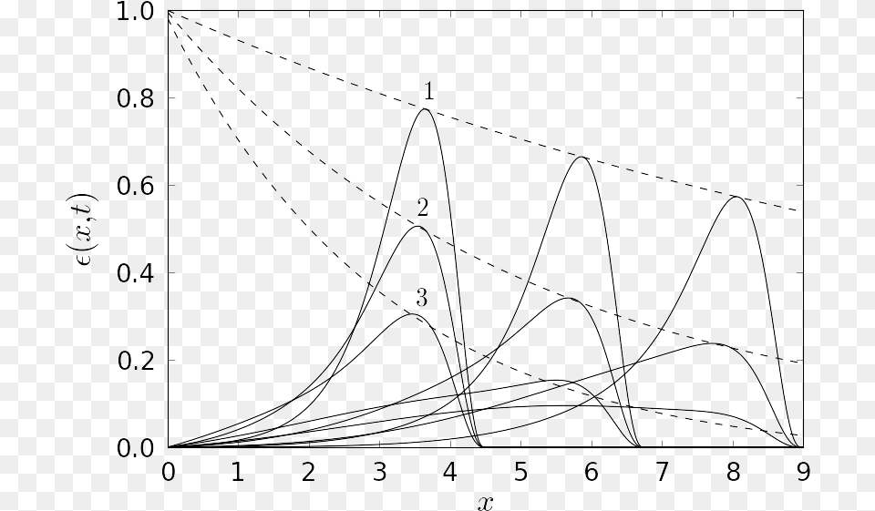 Line Art, Chart, Plot Free Png Download