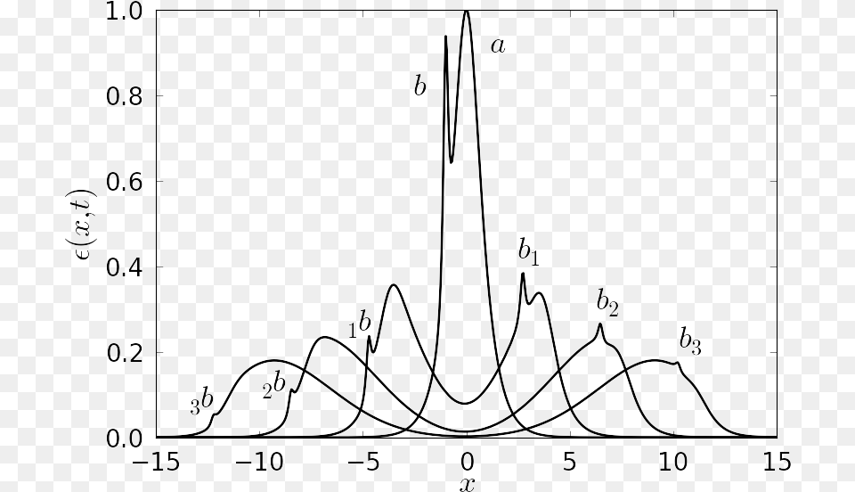 Line Art, Chart, Plot, Measurements Free Transparent Png