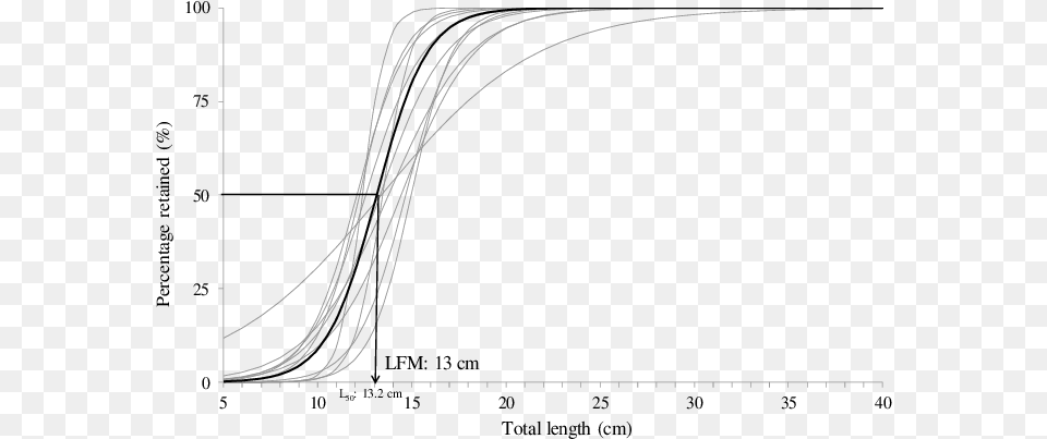 Line Art, Chart, Plot Png Image