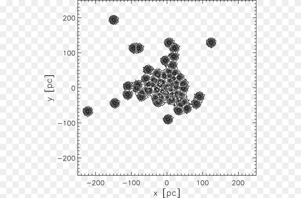 Line Art, Chart, Scatter Plot Png