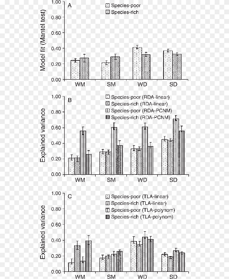 Line Art, Chart, Plot Png Image