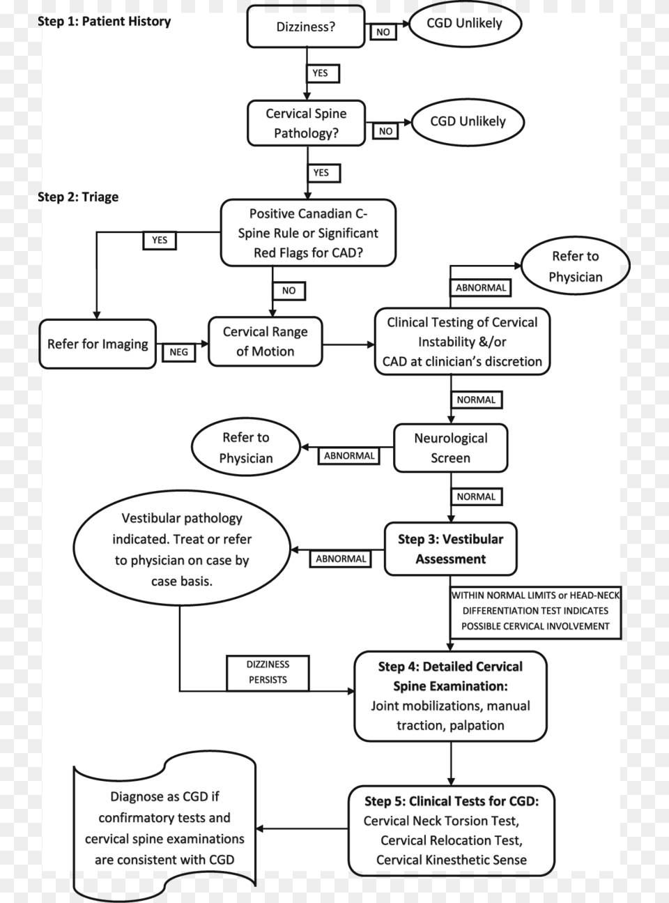 Line Art, Diagram, Uml Diagram Free Png Download