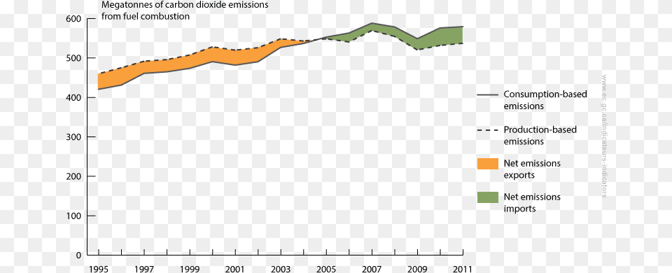 Line Chart Showing Production And Consumption Based Free Png Download