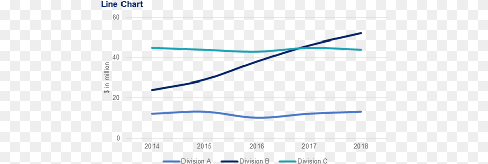 Line Chart Showing Revenues Of Three Devisions Revenue, Line Chart Free Png Download