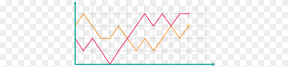 Line Graph 7 Line Graph Transparent Background, Gate Free Png Download