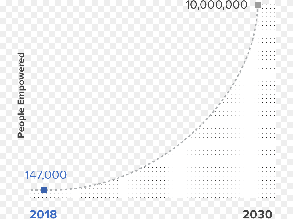 Line Graph, Text, Electronics, Screen Png