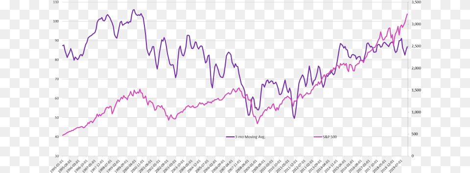 Line Graph Comparing Consumer Expectations 3 Month Handwriting, Blackboard, Chart Free Transparent Png