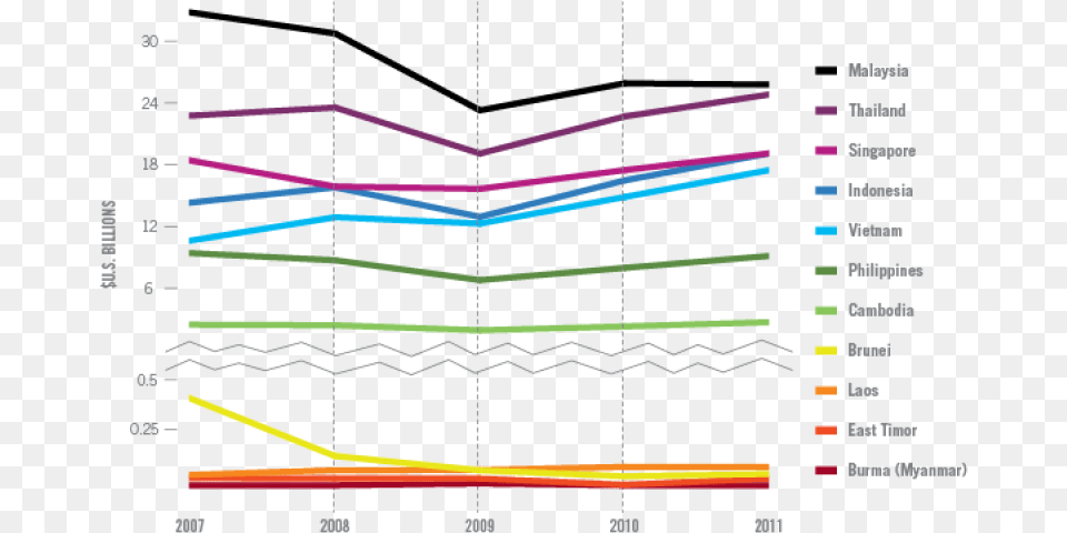 Line Graph Of Population In Asian Countries, Chart, Blackboard, Line Chart Free Transparent Png
