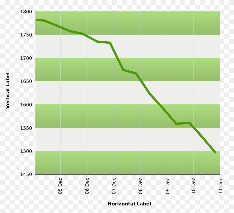 Line Graph Template Icons, Green, Bow, Weapon, Chart Png Image