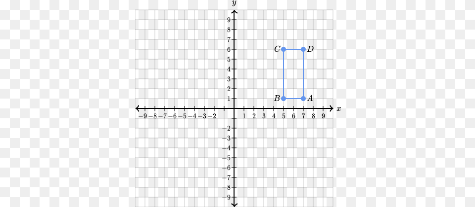 Line Graph With Numbers, Text Png Image