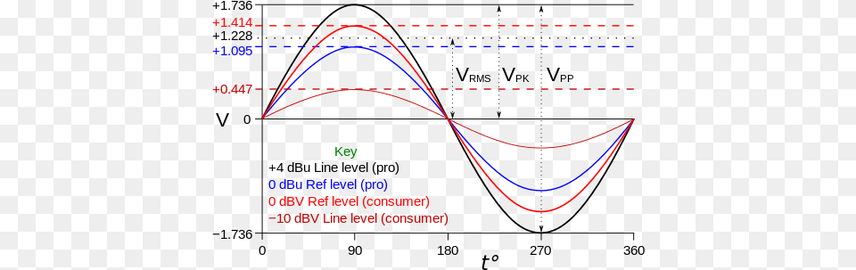 Line Level Wikipedia Line Level Audio, Light, Nature, Night, Outdoors Png Image